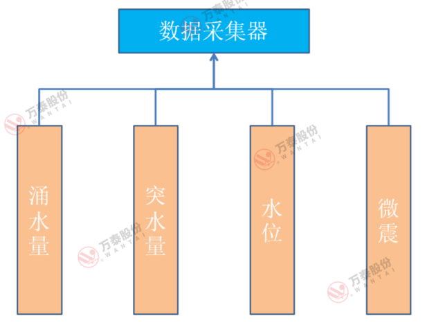 8868体育官网登录