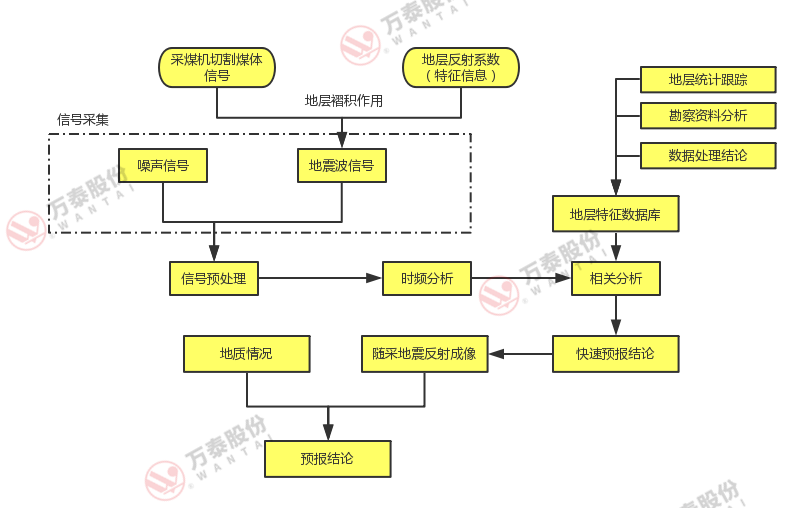 8868体育官网登录