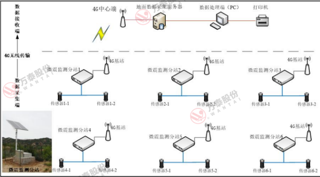 8868体育官网登录