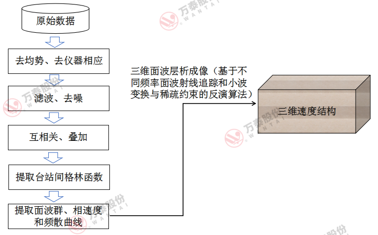 8868体育官网登录