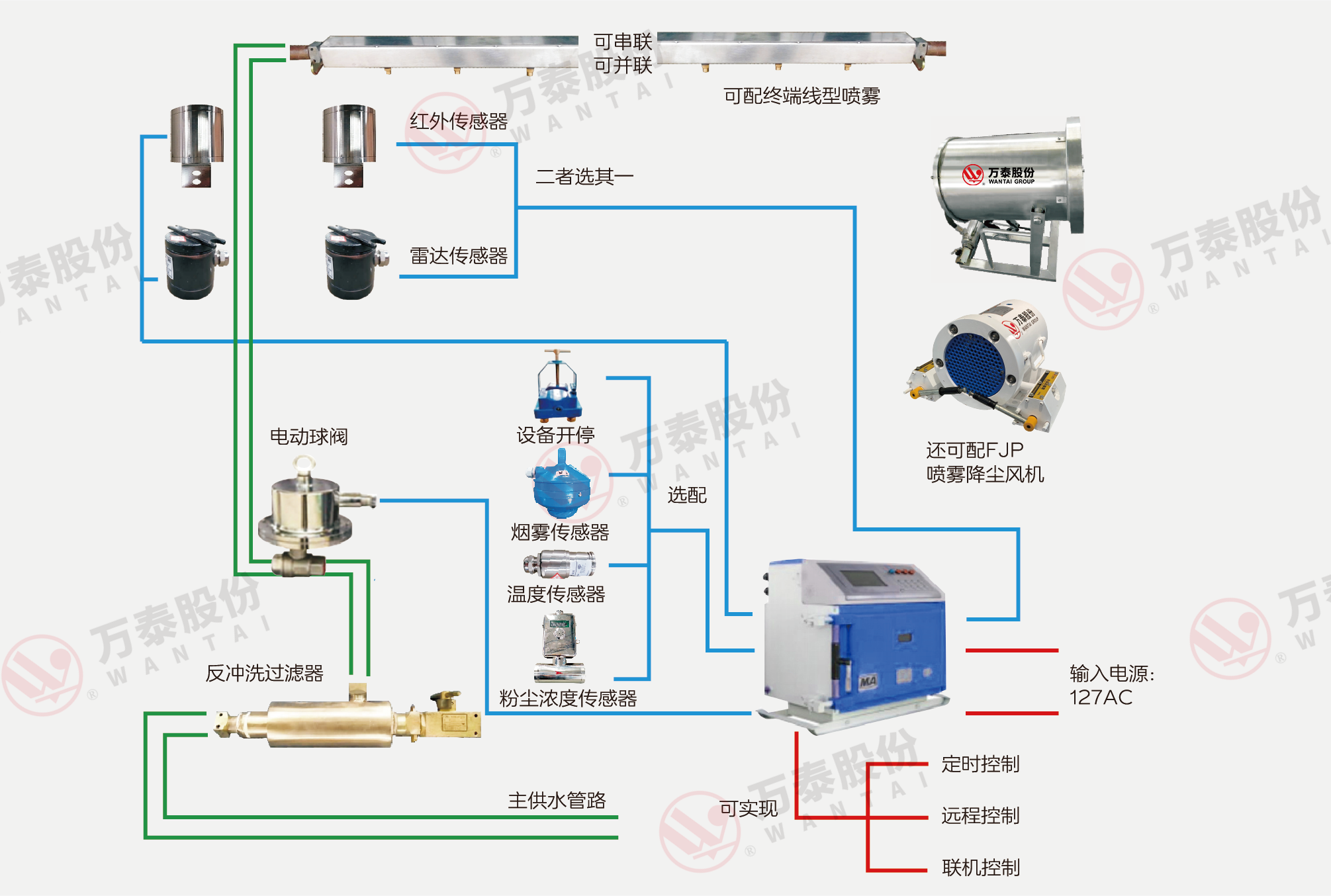 8868体育官网登录