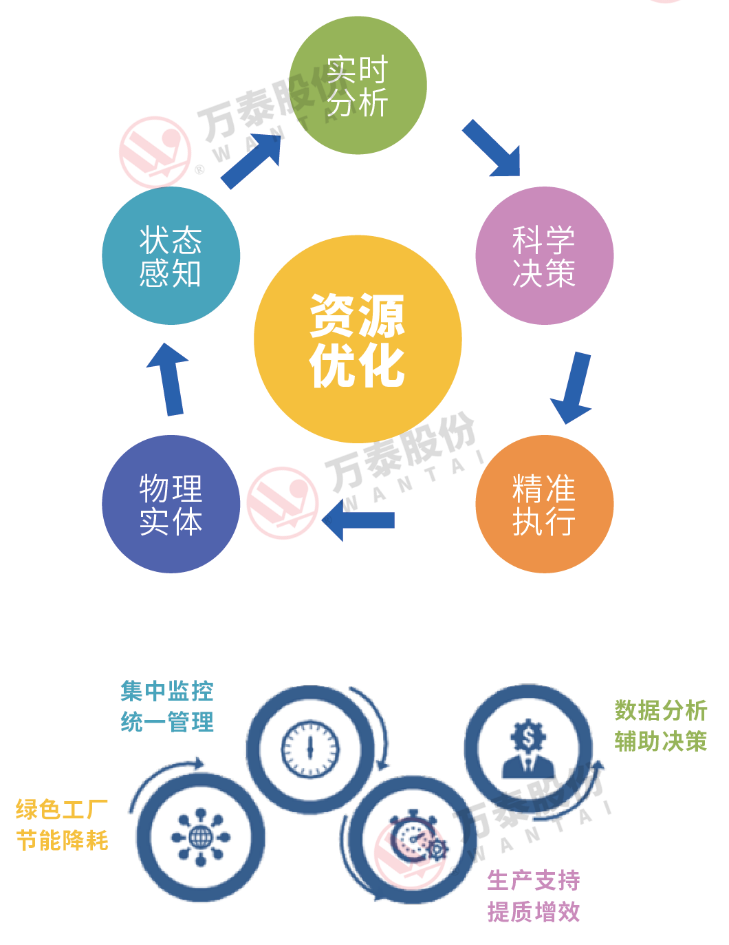 8868体育官网登录