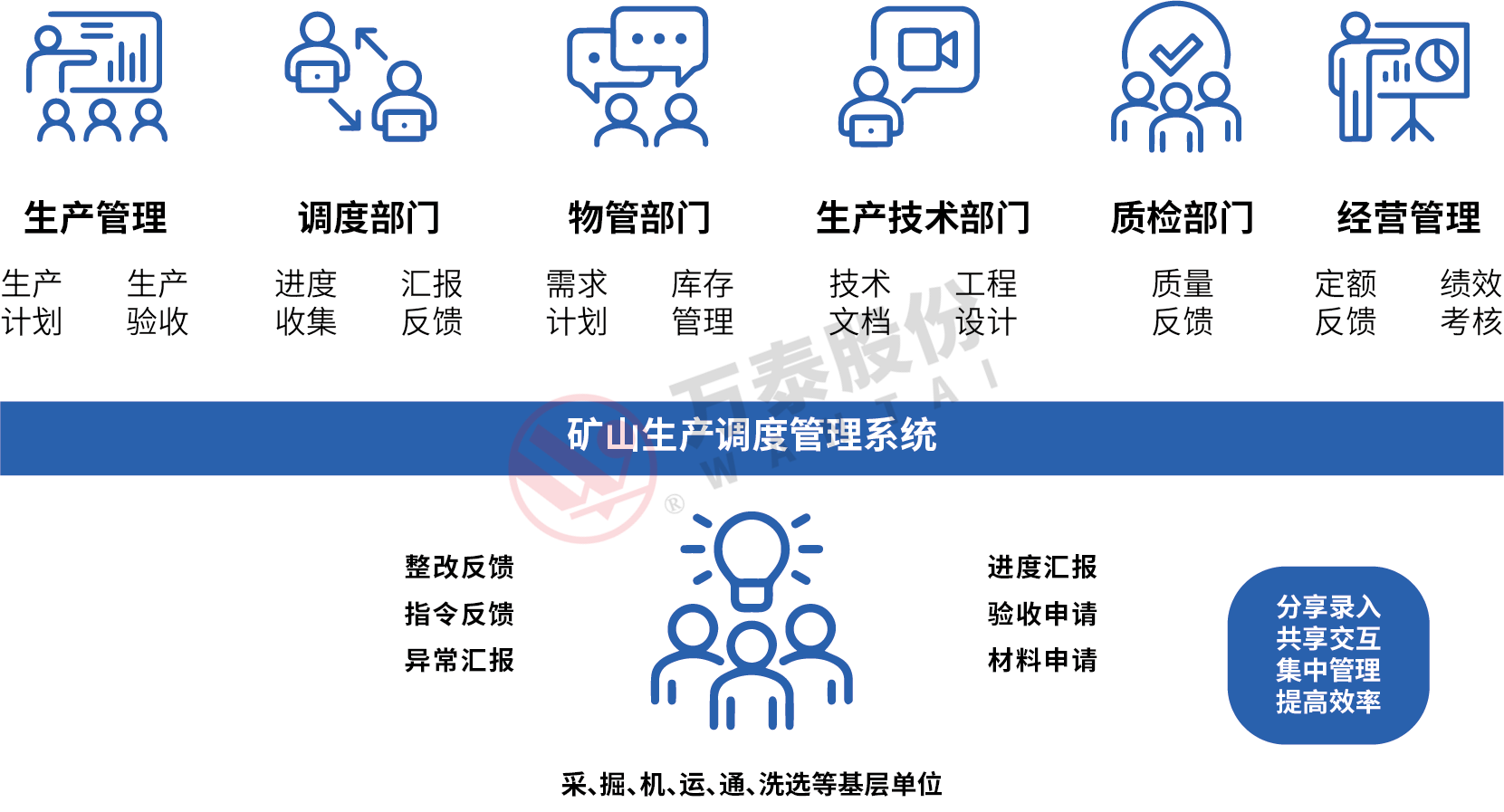 8868体育官网登录