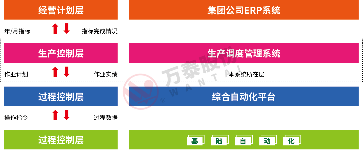 8868体育官网登录