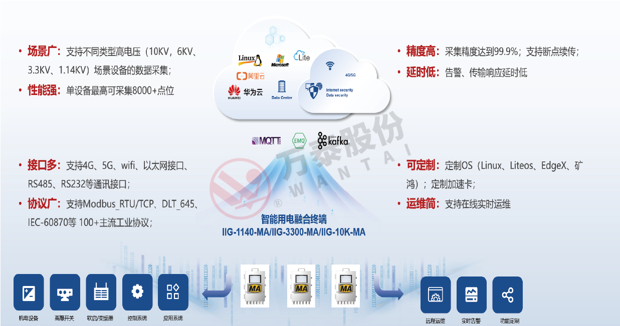 8868体育官网登录