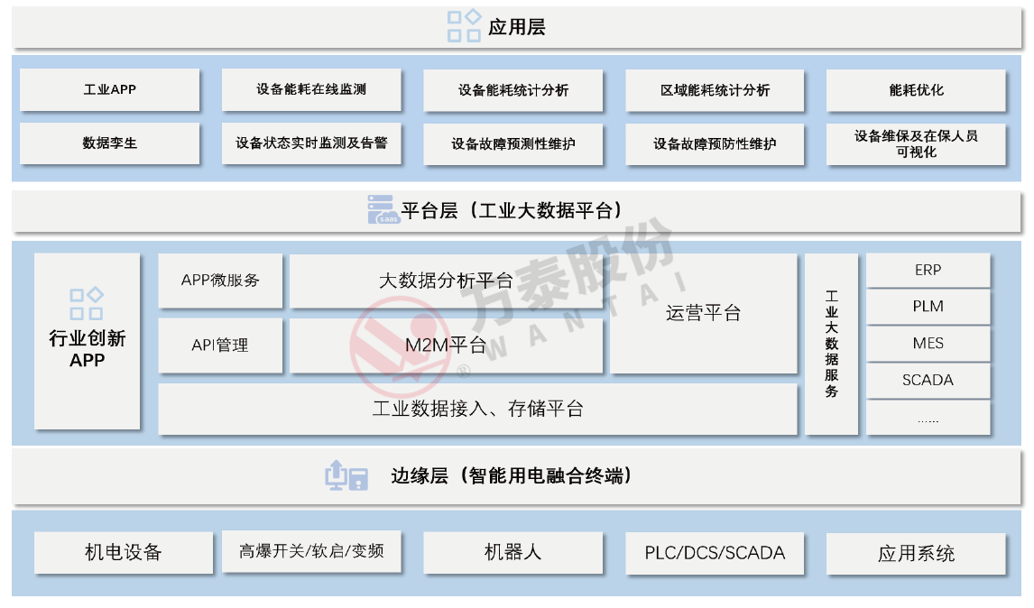 8868体育官网登录