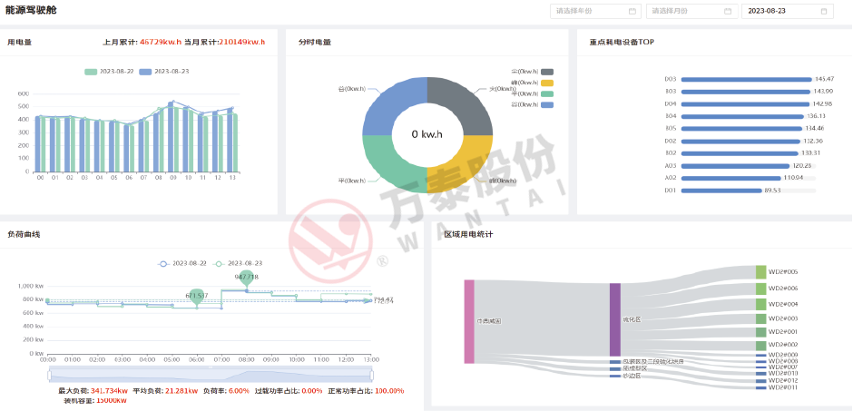 8868体育官网登录